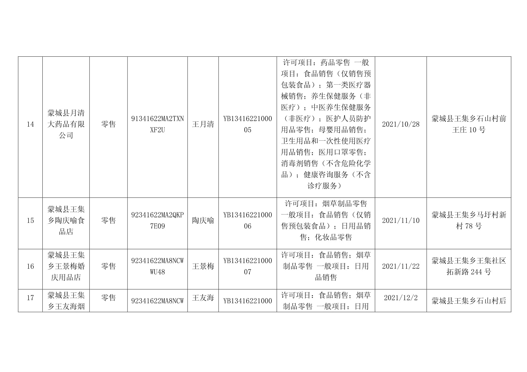 預(yù)包裝食品零售經(jīng)營登記基本信息公示