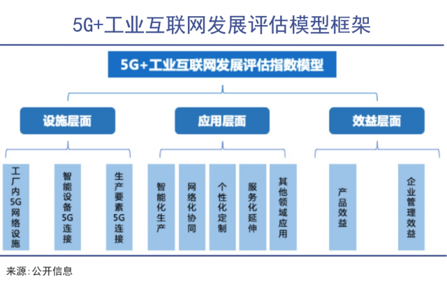 中國工業(yè)互聯(lián)網蓄勢待發(fā) 構建未來制造業(yè)的網絡神經系統(tǒng)