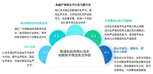 影譜科技榮登中國數字商業內容與服務第一梯隊，引領AI數字內容制作新浪潮