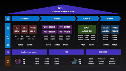 愛設計兩年3輪融資 打造私域內容兵工廠，內容中臺迎來黃金時代